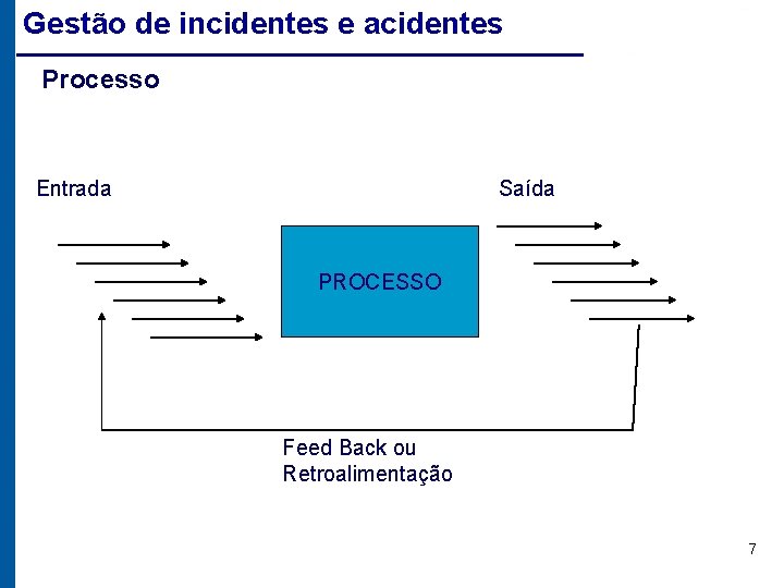 Gestão de incidentes e acidentes Processo Entrada Saída PROCESSO Feed Back ou Retroalimentação 7