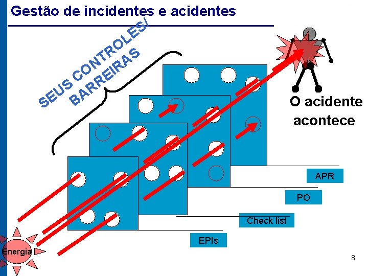 Gestão de incidentes e acidentes / S E L O R S T A