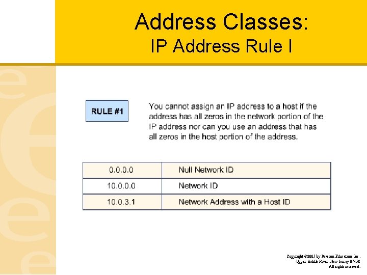 Address Classes: IP Address Rule I Copyright © 2005 by Pearson Education, Inc. Upper