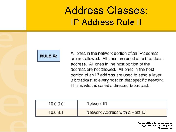 Address Classes: IP Address Rule II Copyright © 2005 by Pearson Education, Inc. Upper