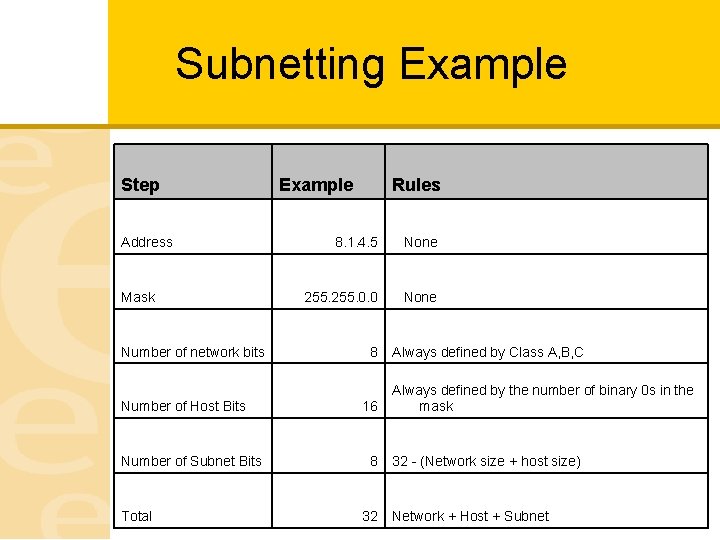 Subnetting Example Step Address Mask Number of network bits Number of Host Bits Number