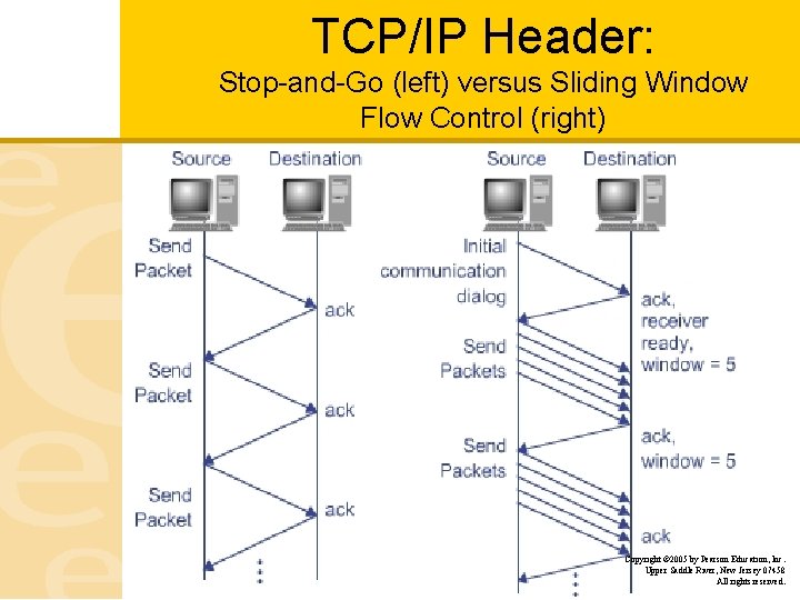 TCP/IP Header: Stop-and-Go (left) versus Sliding Window Flow Control (right) Copyright © 2005 by