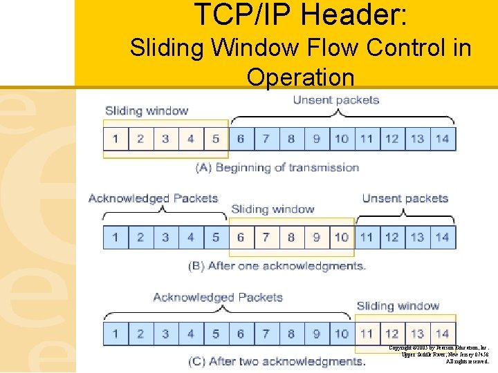 TCP/IP Header: Sliding Window Flow Control in Operation Copyright © 2005 by Pearson Education,
