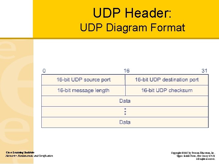 UDP Header: UDP Diagram Format Cisco Learning Institute Network+ Fundamentals and Certification Copyright ©