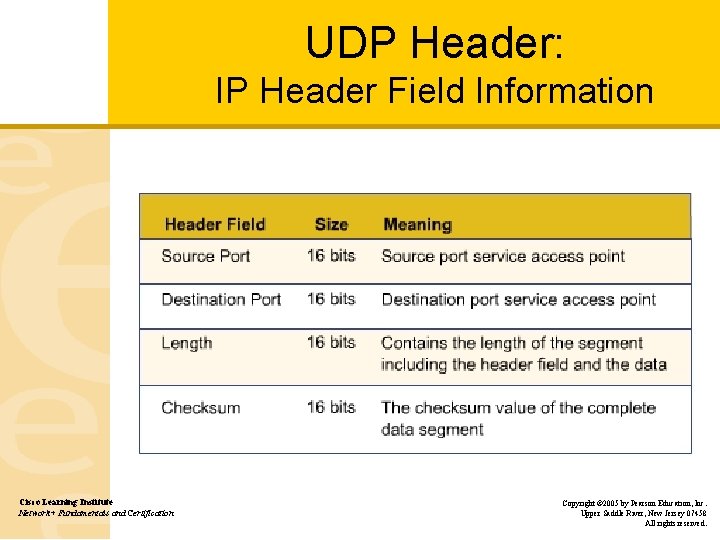 UDP Header: IP Header Field Information Cisco Learning Institute Network+ Fundamentals and Certification Copyright