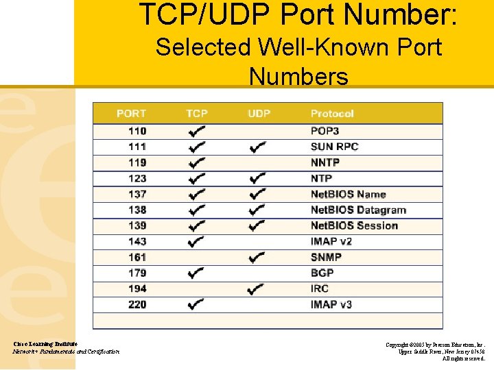 TCP/UDP Port Number: Selected Well-Known Port Numbers Cisco Learning Institute Network+ Fundamentals and Certification