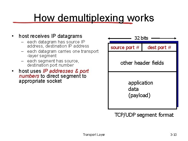How demultiplexing works • host receives IP datagrams – each datagram has source IP How demultiplexing works • host receives IP datagrams – each datagram has source IP