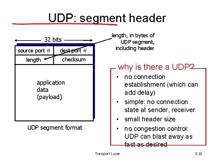 UDP: segment header 32 bits source port # dest port # length checksum application UDP: segment header 32 bits source port # dest port # length checksum application