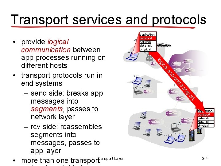 Transport services and protocols l ca gi lo d en d- en rt po Transport services and protocols l ca gi lo d en d- en rt po