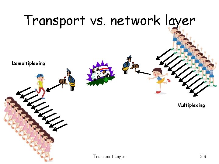 Transport vs. network layer Demultiplexing Multiplexing Transport Layer 3 -6 Transport vs. network layer Demultiplexing Multiplexing Transport Layer 3 -6