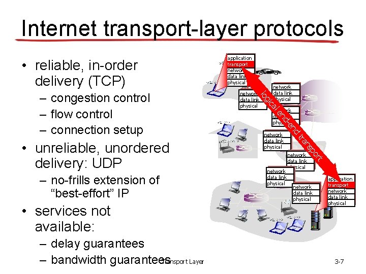 Internet transport-layer protocols • reliable, in-order delivery (TCP) network data link physical rt network Internet transport-layer protocols • reliable, in-order delivery (TCP) network data link physical rt network