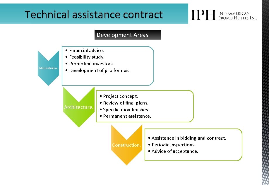 Technical assistance contract Development Areas Administrative. • Financial advice. • Feasibility study. • Promotion