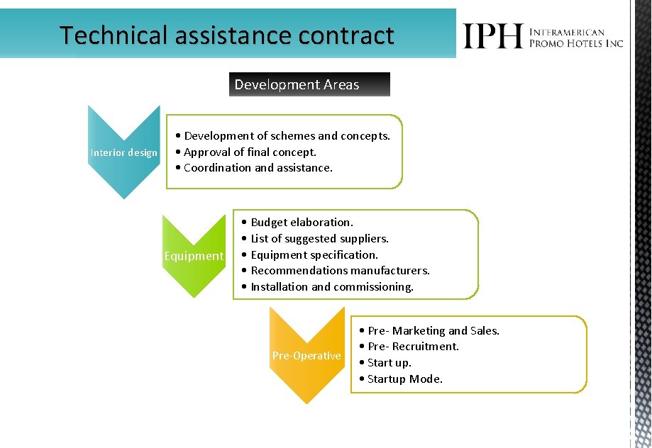 Technical assistance contract Development Areas Interior design • Development of schemes and concepts. •