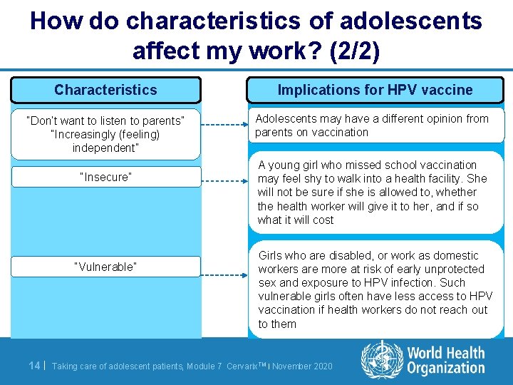 How do characteristics of adolescents affect my work? (2/2) Characteristics Implications for HPV vaccine