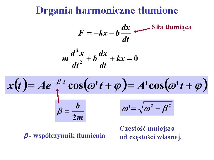 Drgania harmoniczne tłumione Siła tłumiąca - współczynnik tłumienia Częstość mniejsza od częstości własnej. 