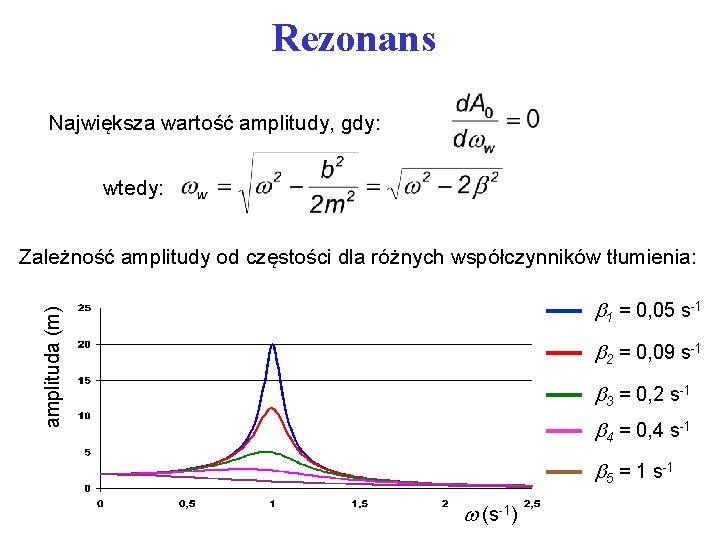 Rezonans Największa wartość amplitudy, gdy: wtedy: Zależność amplitudy od częstości dla różnych współczynników tłumienia: