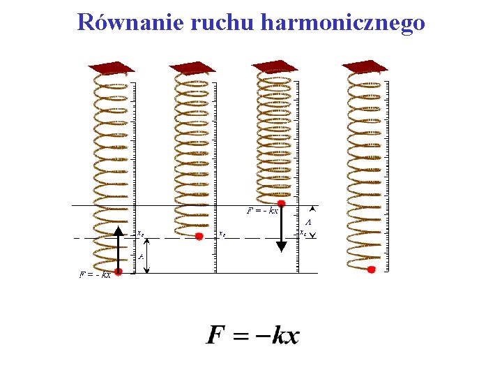 Równanie ruchu harmonicznego 