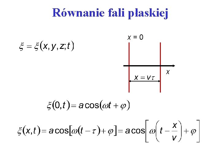 Równanie fali płaskiej x=0 x 