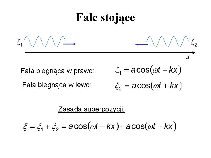 Fale stojące x Fala biegnąca w prawo: Fala biegnąca w lewo: Zasada superpozycji: 