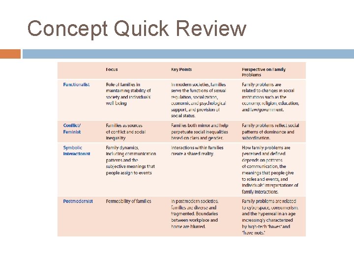 Concept Quick Review 