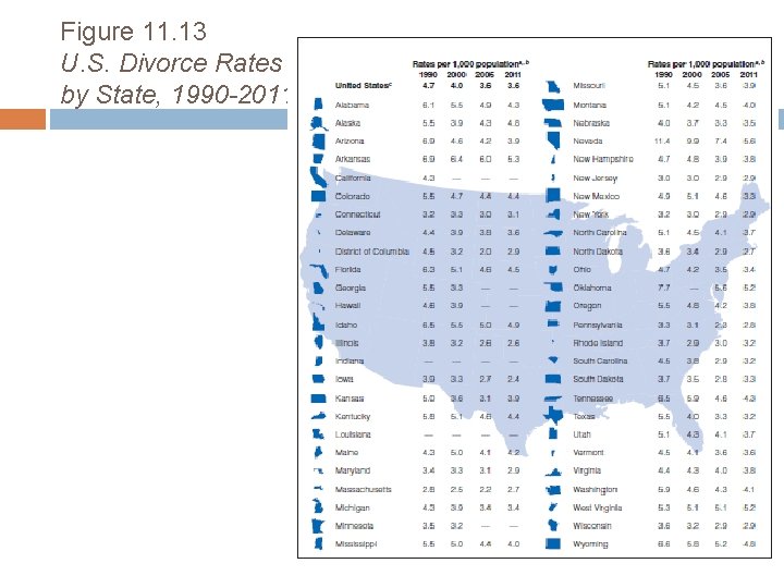 Figure 11. 13 U. S. Divorce Rates by State, 1990 -2011 