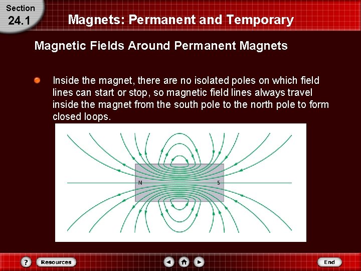 Section 24. 1 Magnets: Permanent and Temporary Magnetic Fields Around Permanent Magnets Inside the