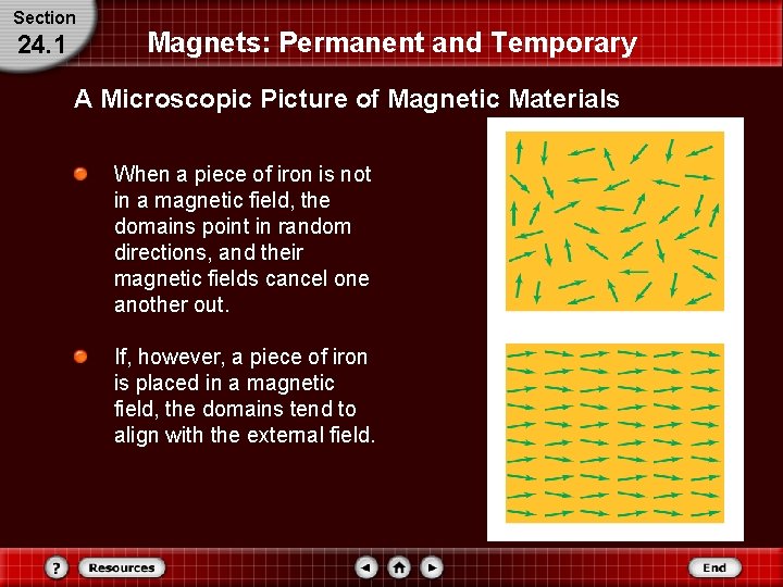 Section 24. 1 Magnets: Permanent and Temporary A Microscopic Picture of Magnetic Materials When