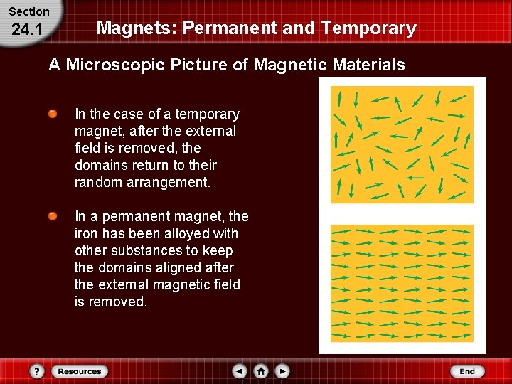Section 24. 1 Magnets: Permanent and Temporary A Microscopic Picture of Magnetic Materials In