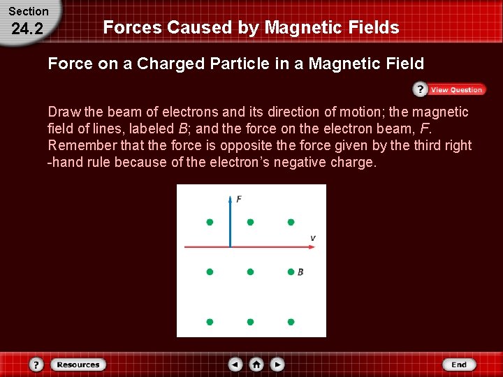 Section 24. 2 Forces Caused by Magnetic Fields Force on a Charged Particle in