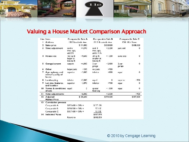 Valuing a House Market Comparison Approach © 2010 by Cengage Learning 