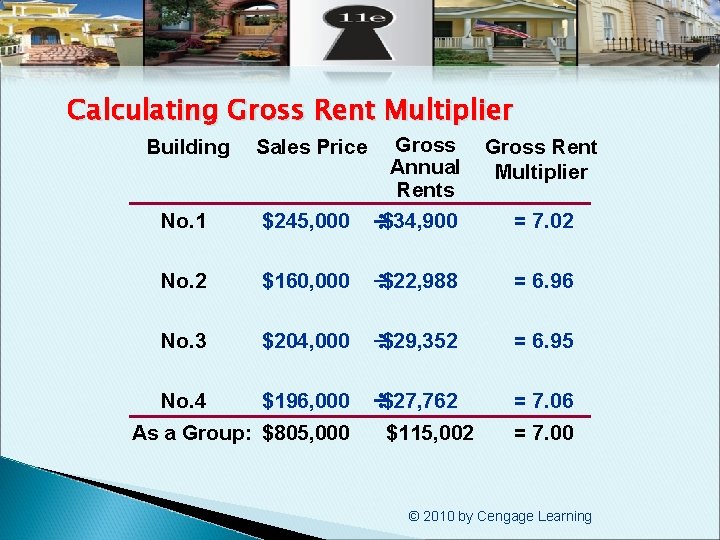 Calculating Gross Rent Multiplier $245, 000 Gross Annual Rents $34, 900 No. 2 $160,
