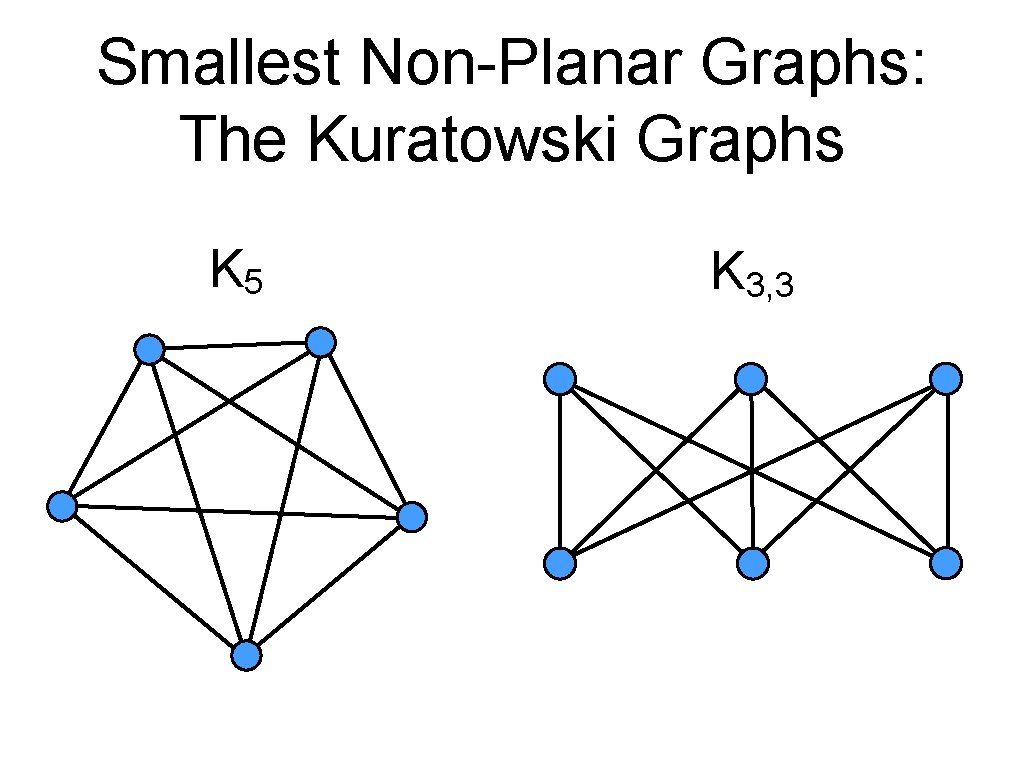 Smallest Non-Planar Graphs: The Kuratowski Graphs K 5 K 3, 3 