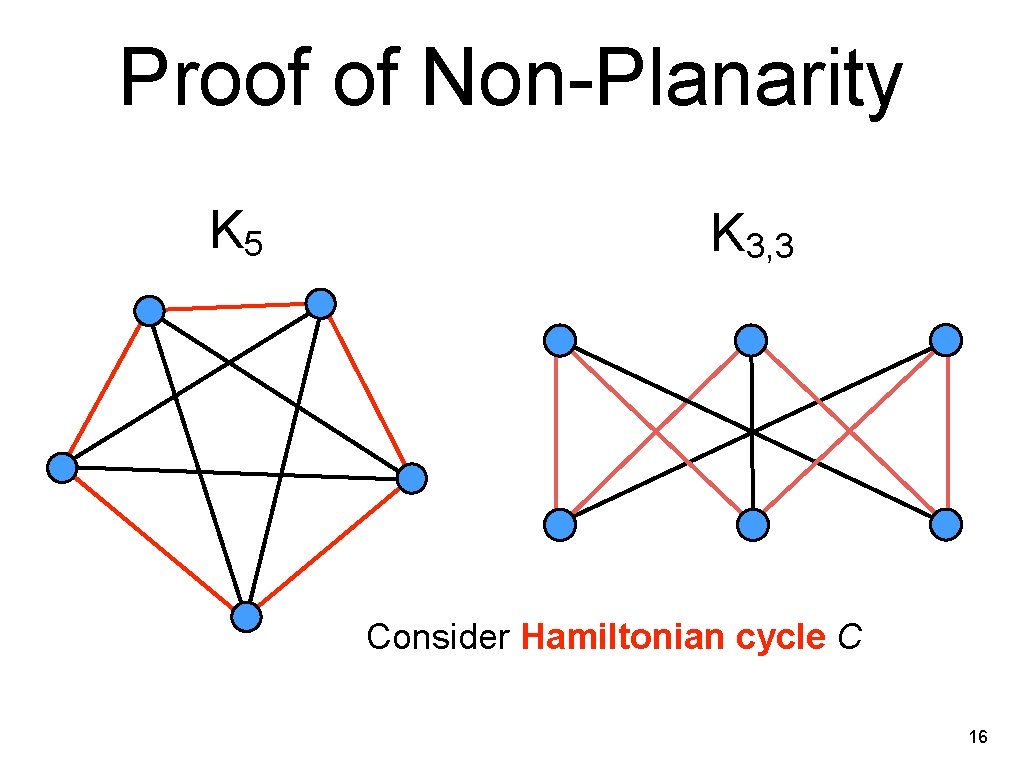 Proof of Non-Planarity K 5 K 3, 3 Consider Hamiltonian cycle C 16 