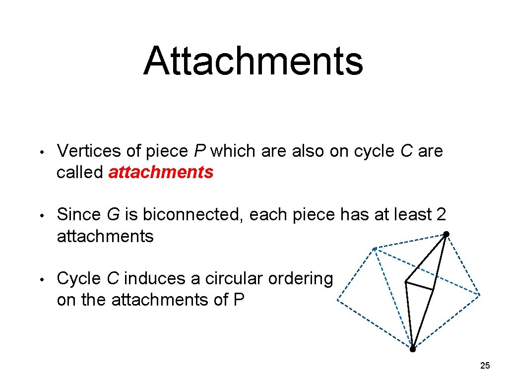 Attachments • Vertices of piece P which are also on cycle C are called