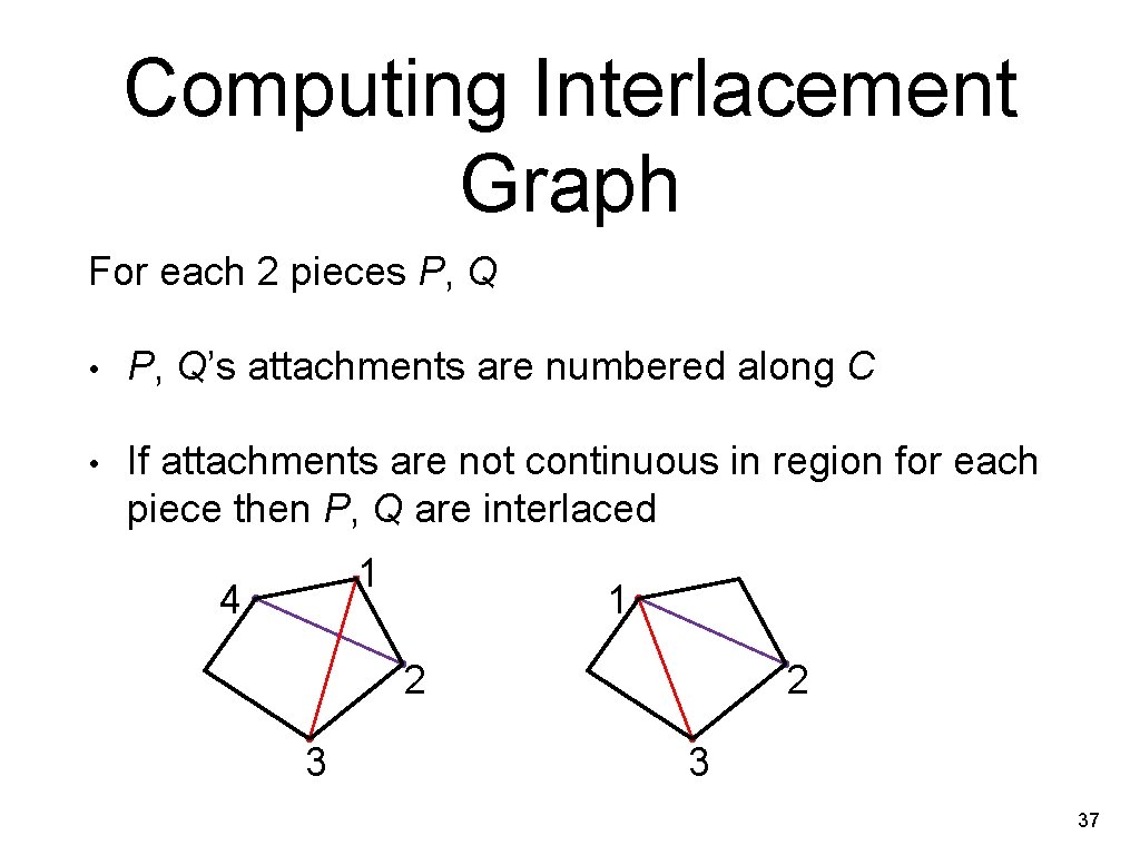 Computing Interlacement Graph For each 2 pieces P, Q • P, Q’s attachments are