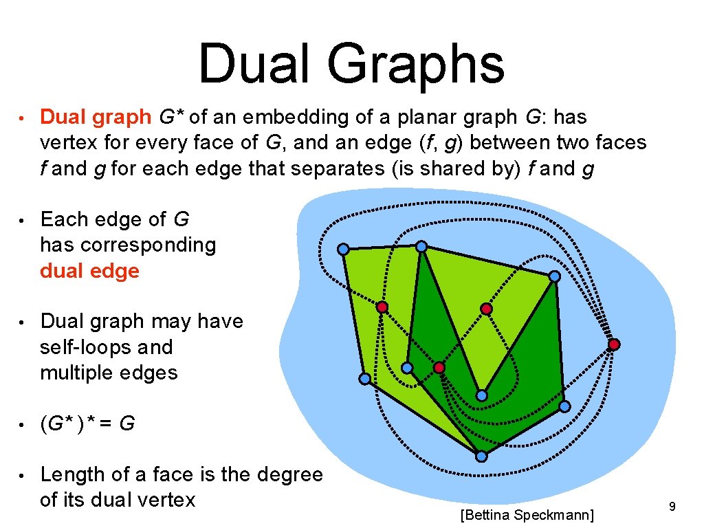 Dual Graphs • Dual graph G* of an embedding of a planar graph G: