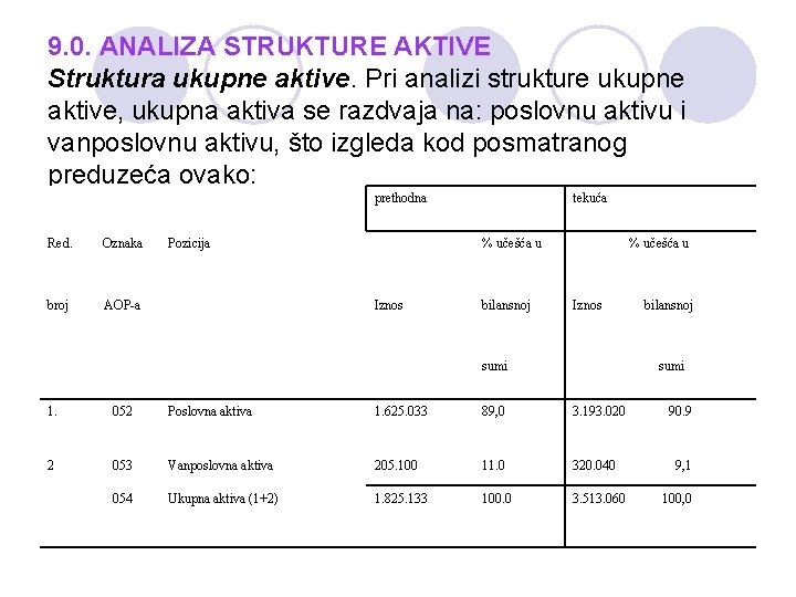 9. 0. ANALIZA STRUKTURE AKTIVE Struktura ukupne aktive. Pri analizi strukture ukupne aktive, ukupna