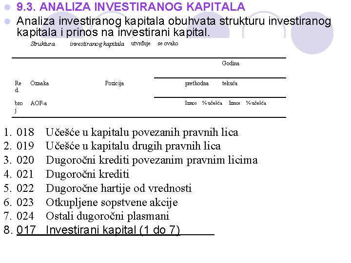 l l 9. 3. ANALIZA INVESTIRANOG KAPITALA Analiza investiranog kapitala obuhvata strukturu investiranog kapitala