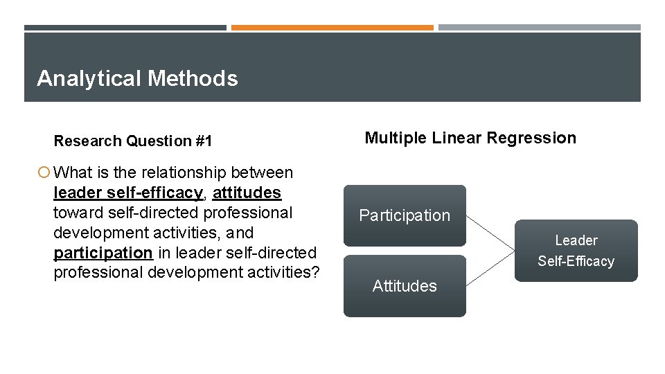 Analytical Methods Research Question #1 Multiple Linear Regression What is the relationship between leader