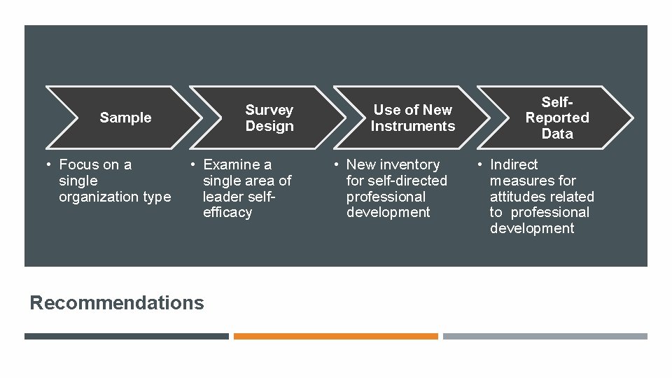 Survey Design Sample • Focus on a single organization type • Examine a single