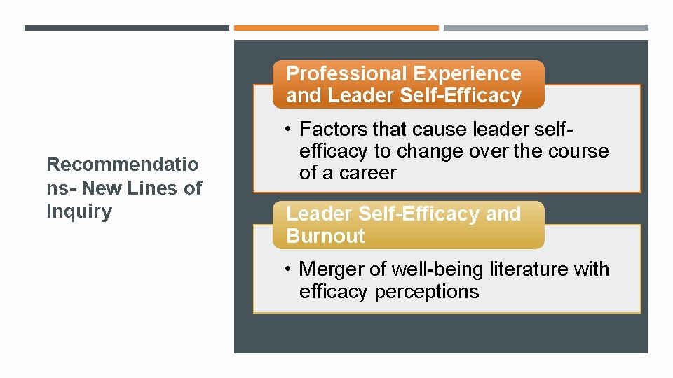 Professional Experience and Leader Self-Efficacy Recommendatio ns- New Lines of Inquiry • Factors that