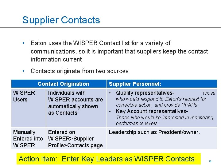Supplier Contacts • Eaton uses the WISPER Contact list for a variety of communications,