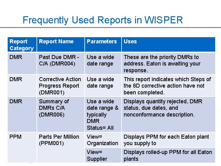 Frequently Used Reports in WISPER Report Category Report Name Parameters Uses DMR Past Due