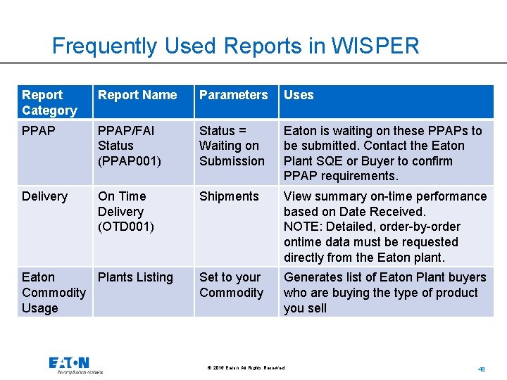 Frequently Used Reports in WISPER Report Category Report Name Parameters Uses PPAP/FAI Status (PPAP