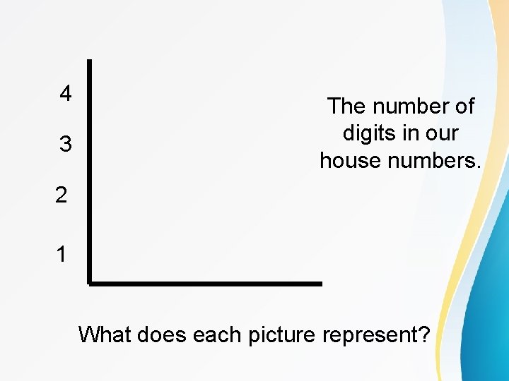 4 3 The number of digits in our house numbers. 2 1 What does