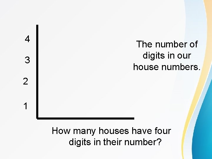 4 3 The number of digits in our house numbers. 2 1 How many