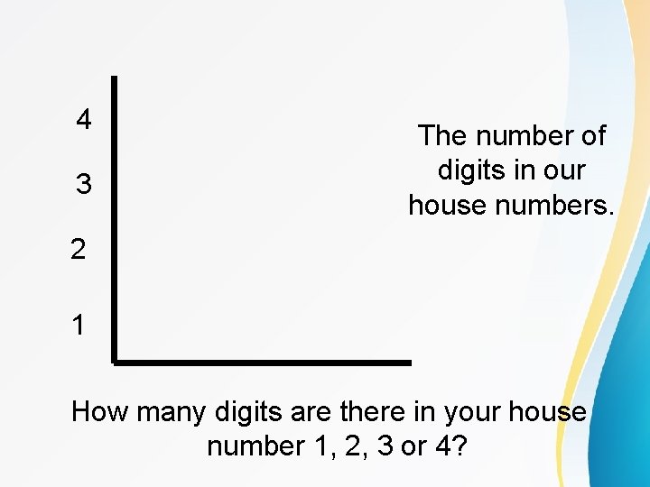 4 3 The number of digits in our house numbers. 2 1 How many