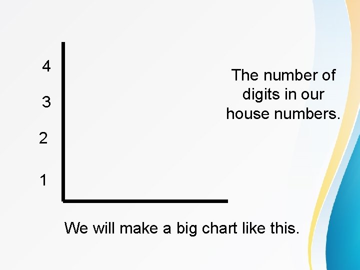 4 3 The number of digits in our house numbers. 2 1 We will