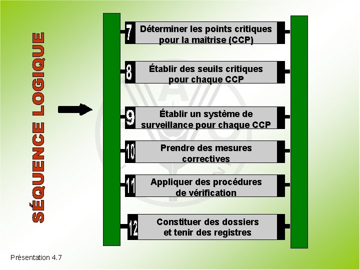 Déterminer les points critiques pour la maîtrise (CCP) Établir des seuils critiques pour chaque