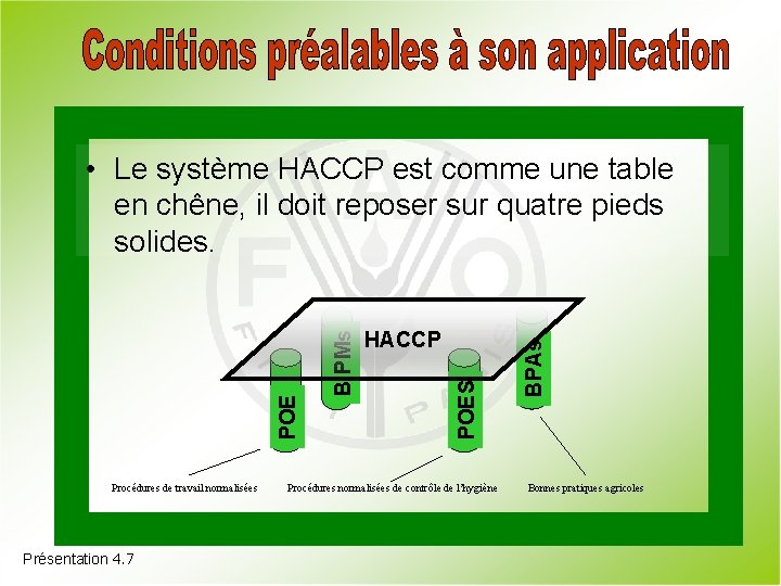 Procédures de travail normalisées Présentation 4. 7 Procédures normalisées de contrôle de l’hygiène BPAs